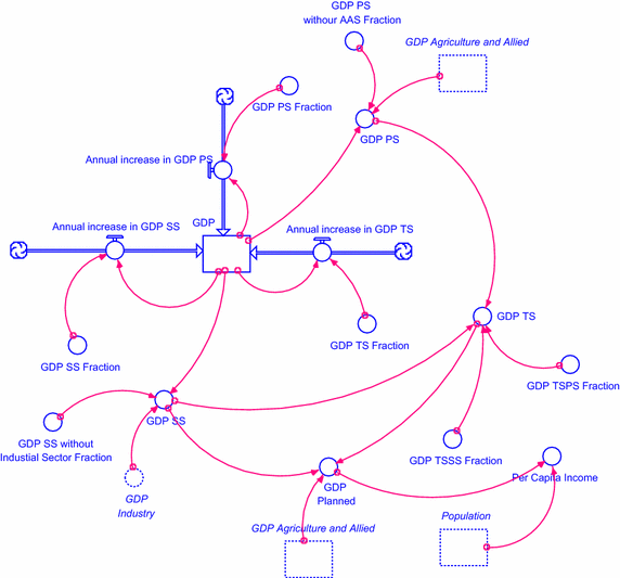 Fig. 8