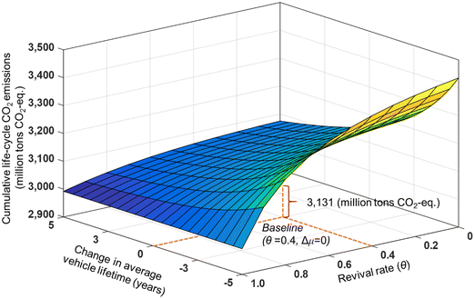 Fig. 5