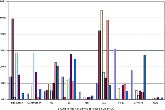 Fig. 10