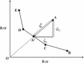 Fig. 2