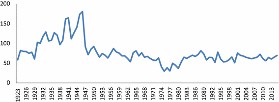 Fig. 4