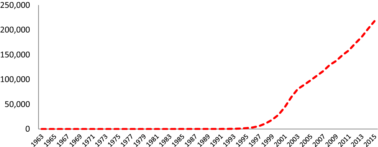 Fig. 3