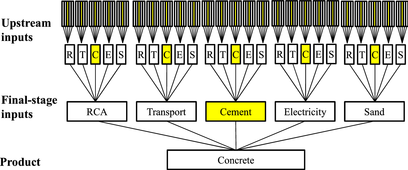 Fig. 2