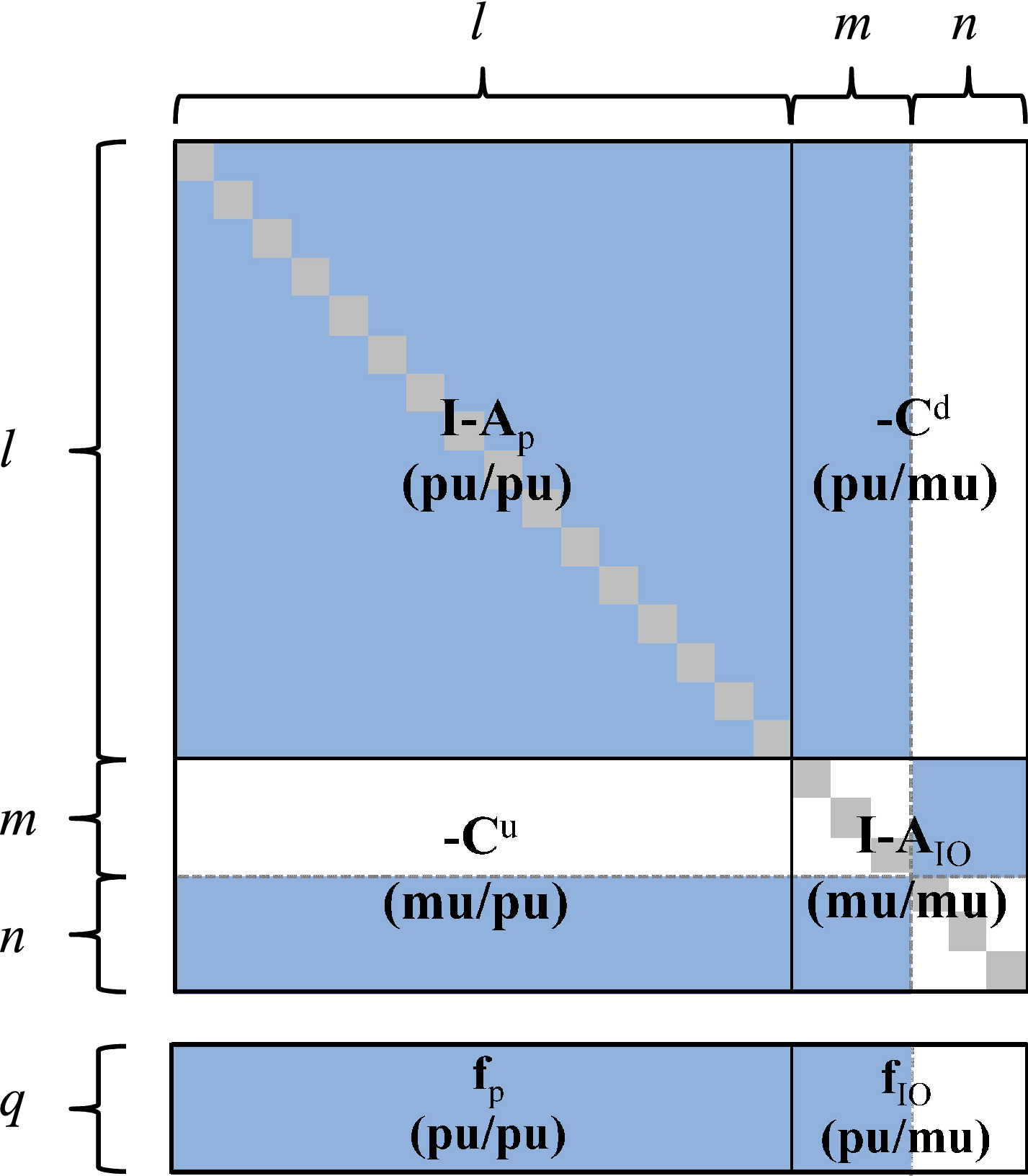 Fig. 3