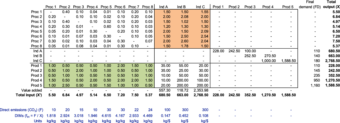 Fig. 4