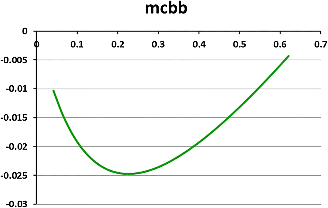 Fig. 11