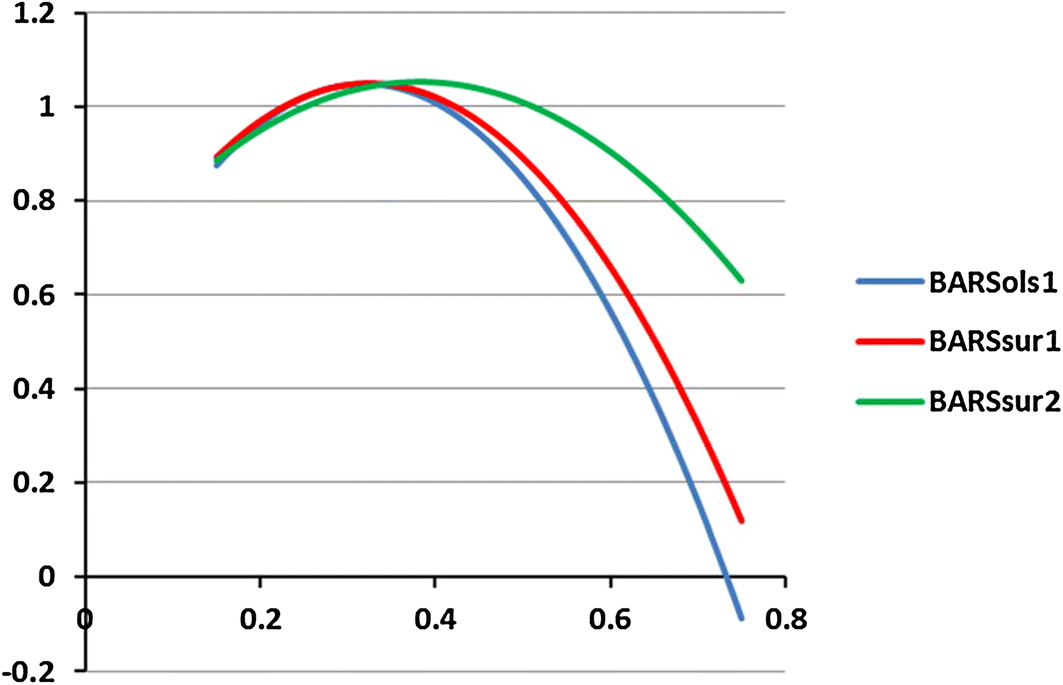 Fig. 6