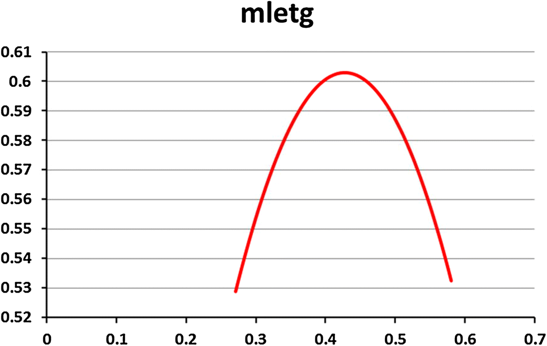 Fig. 9