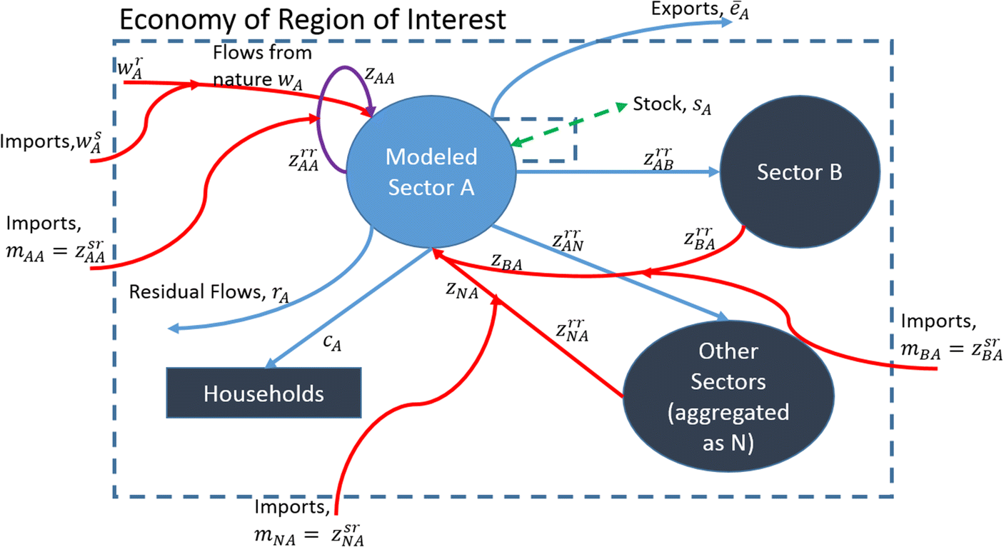 Fig. 2