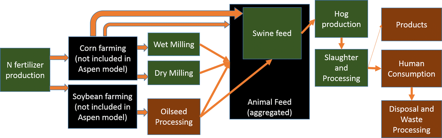 Fig. 4