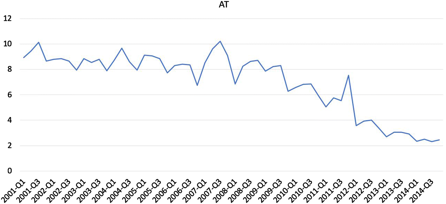 Fig. 3