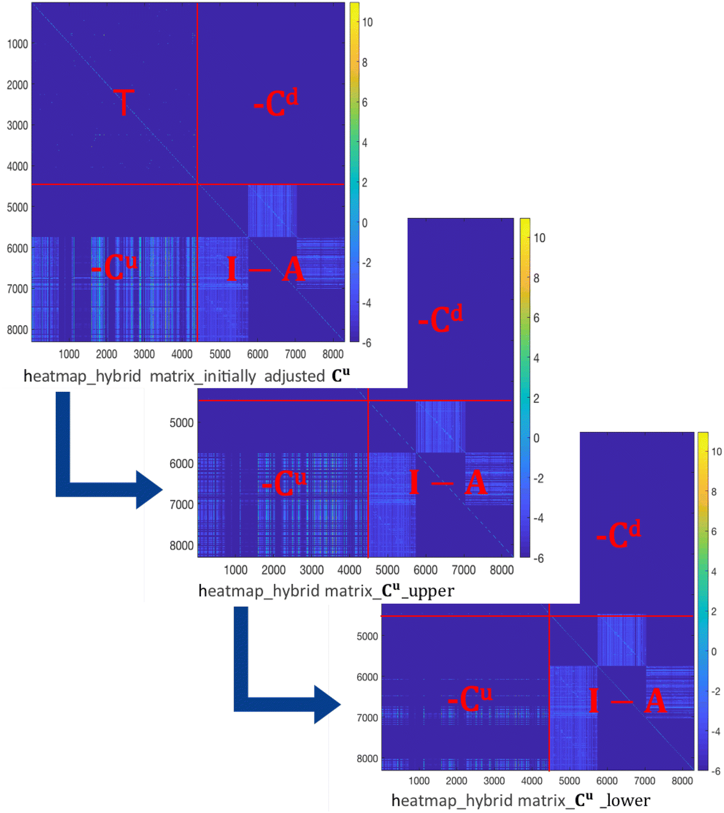 Fig. 6