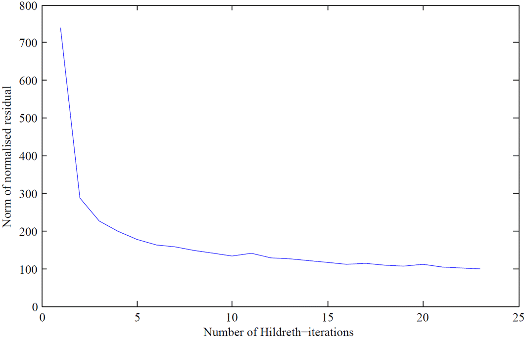 Fig. 8