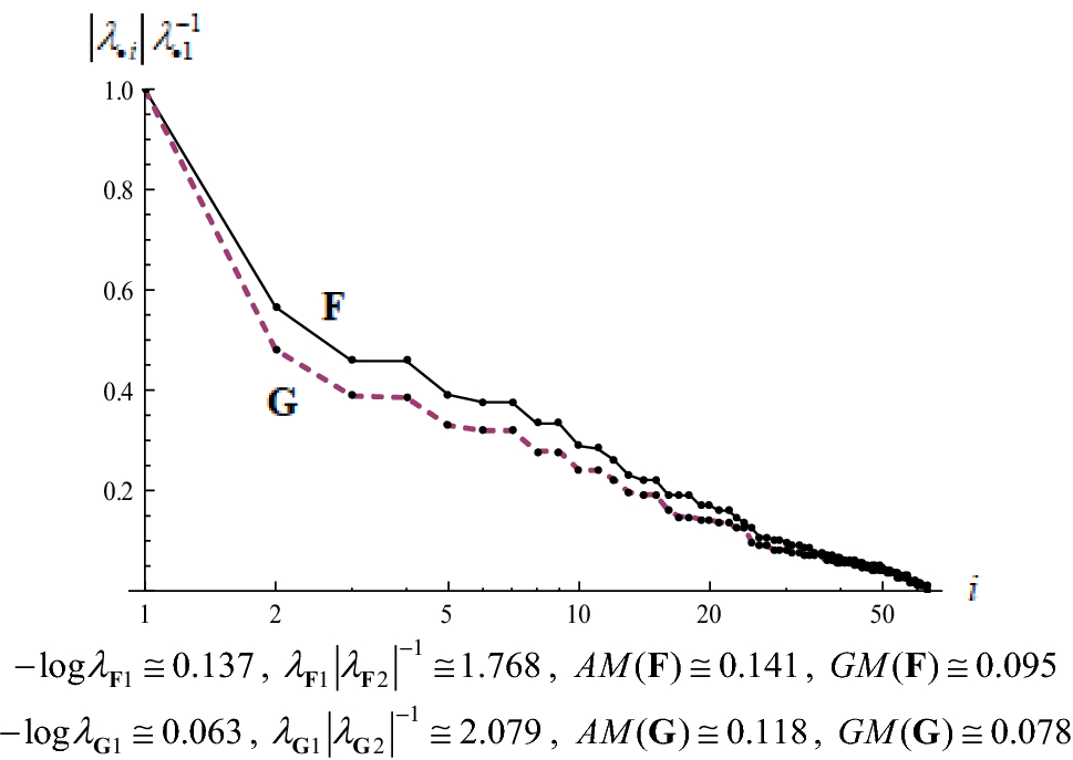 Fig. 2