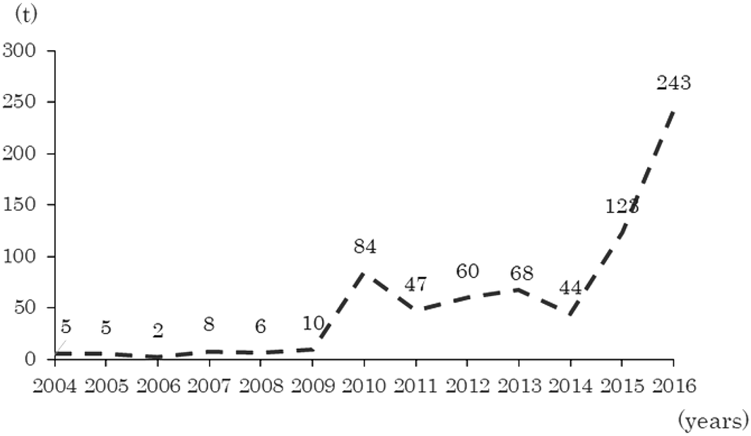 Fig. 3