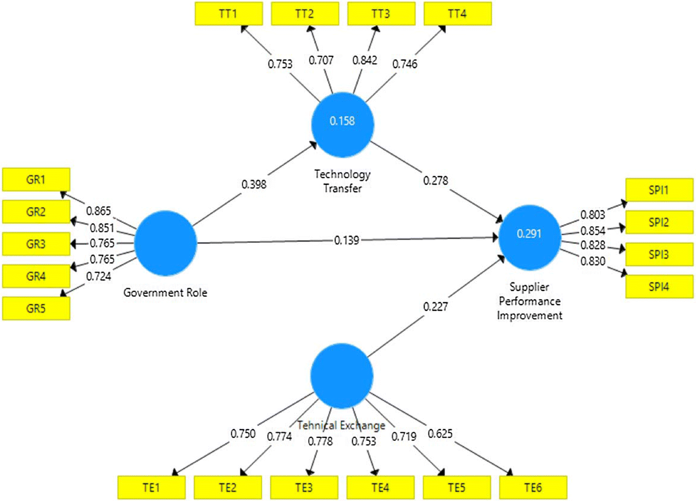 Fig. 6