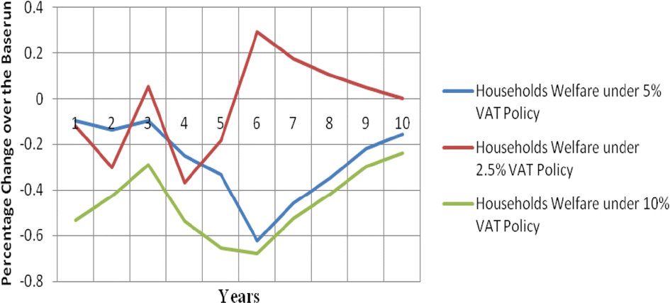 Fig. 14