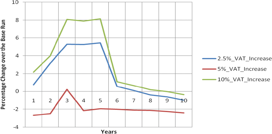 Fig. 15