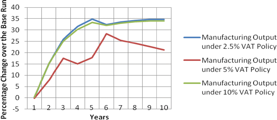 Fig. 19