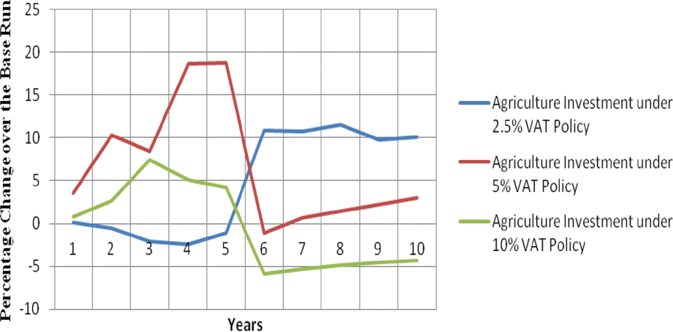 Fig. 22