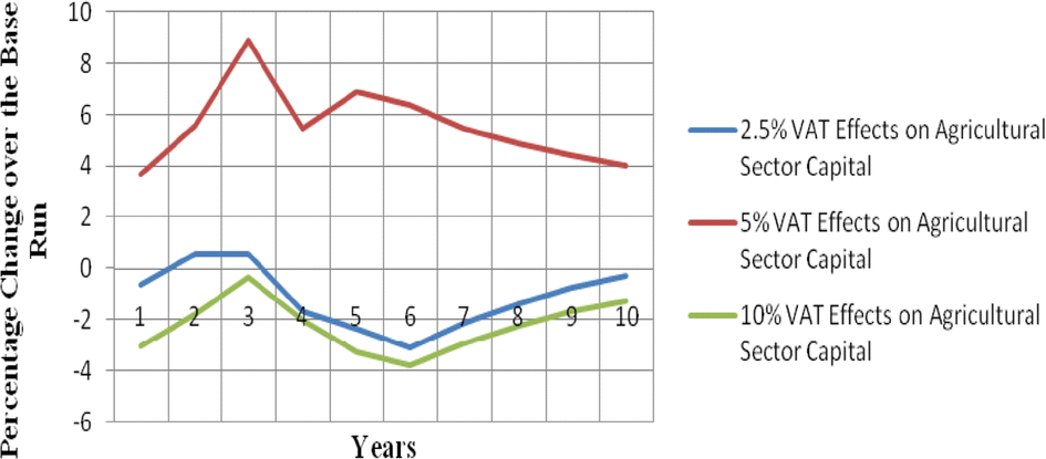 Fig. 29