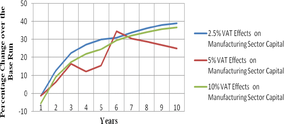 Fig. 31