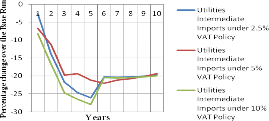 Fig. 42