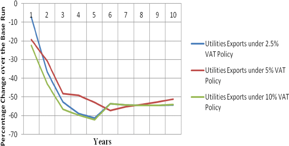 Fig. 47