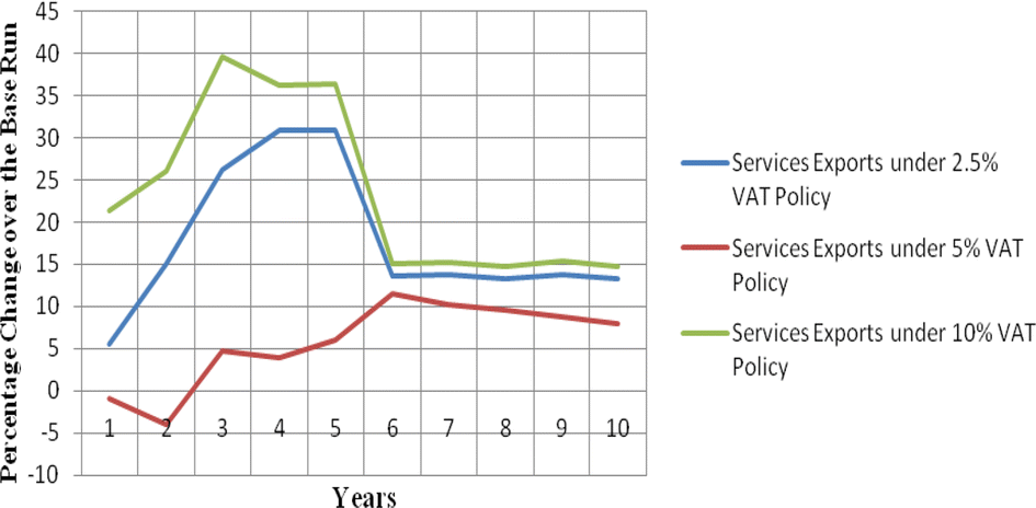 Fig. 48