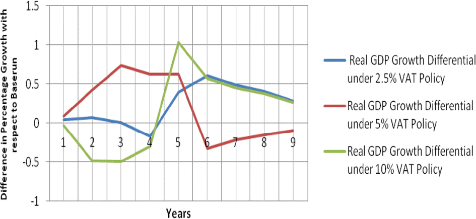 Fig. 5