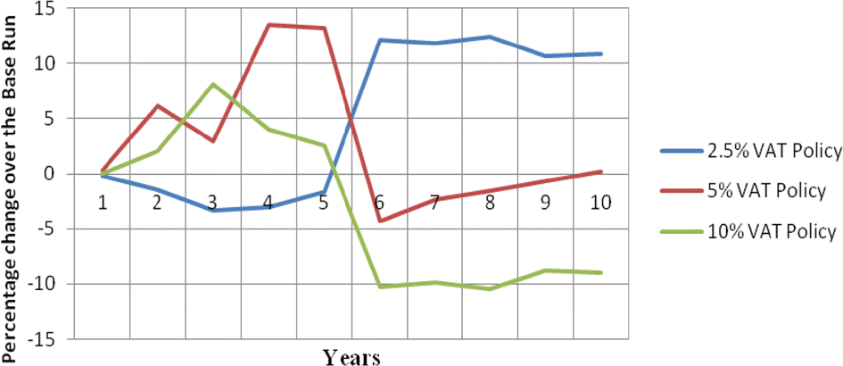 Fig. 7