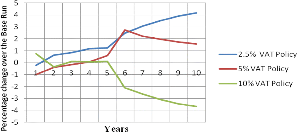 Fig. 9