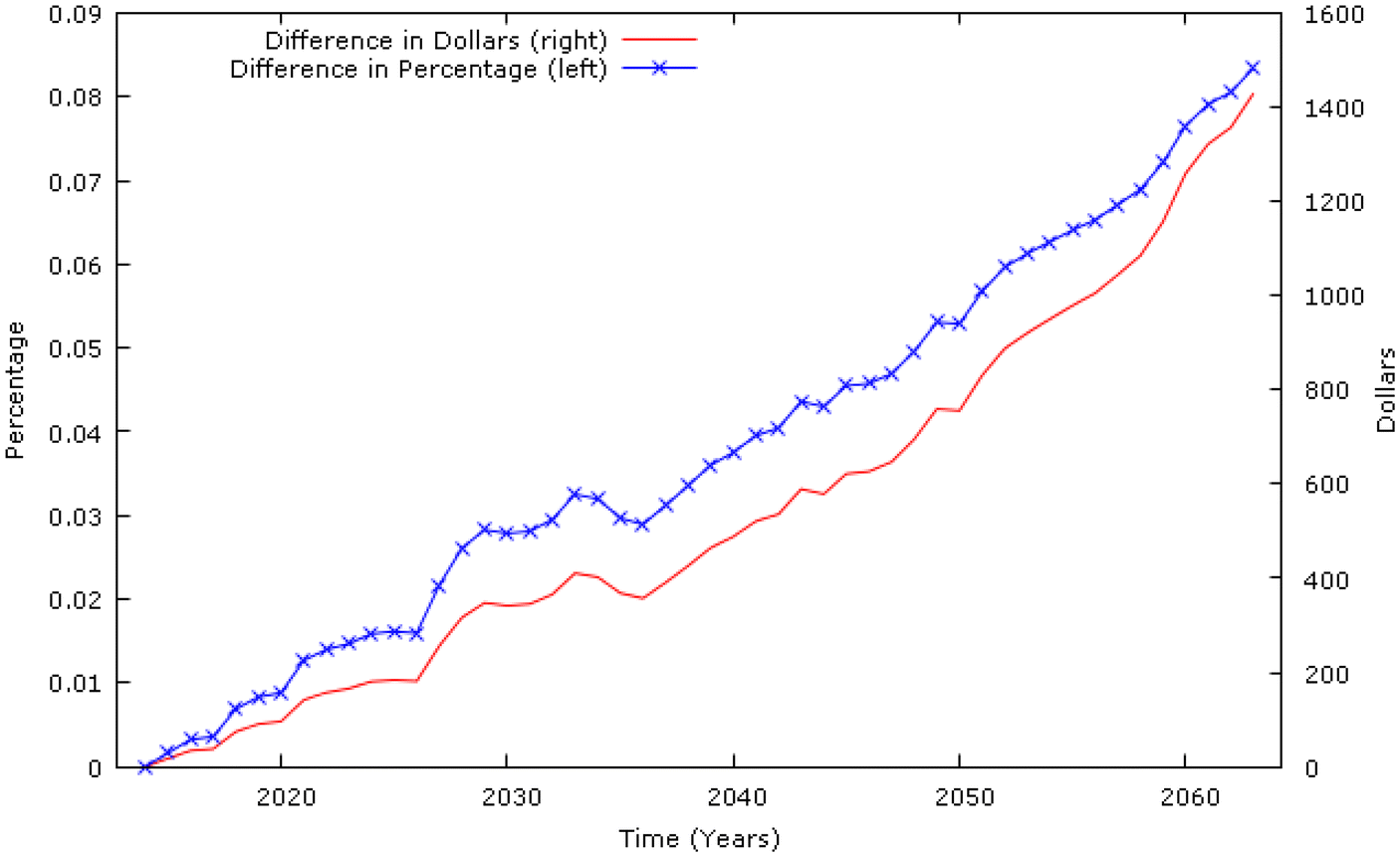 Fig. 7