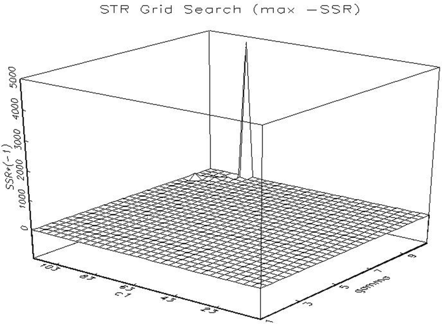 Fig. 3