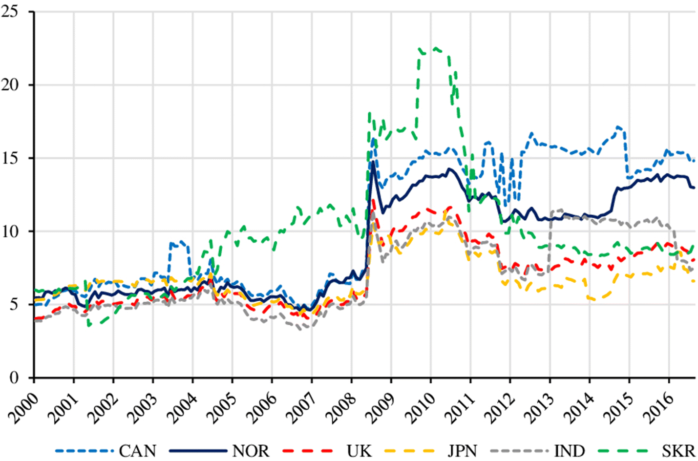 Fig. 3