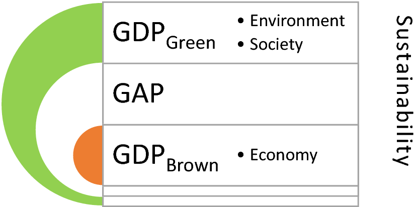 Fig. 2