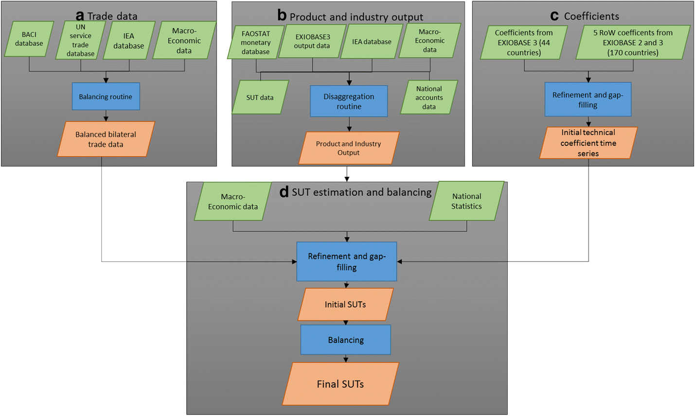 Fig. 1