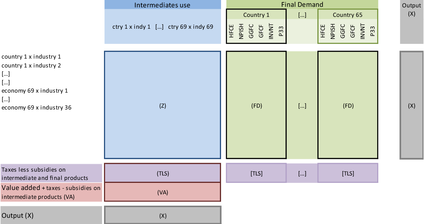 Fig. 1