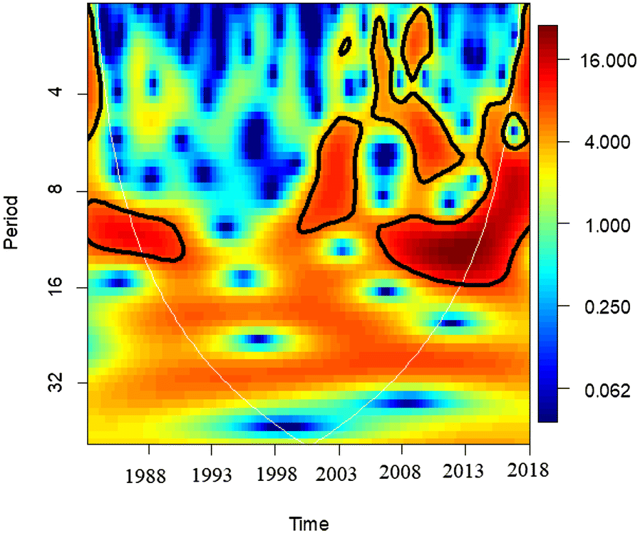 Fig. 3