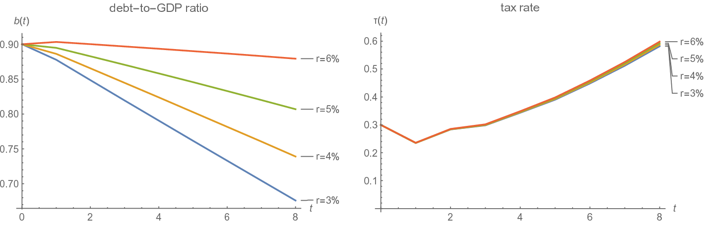 Fig. 11