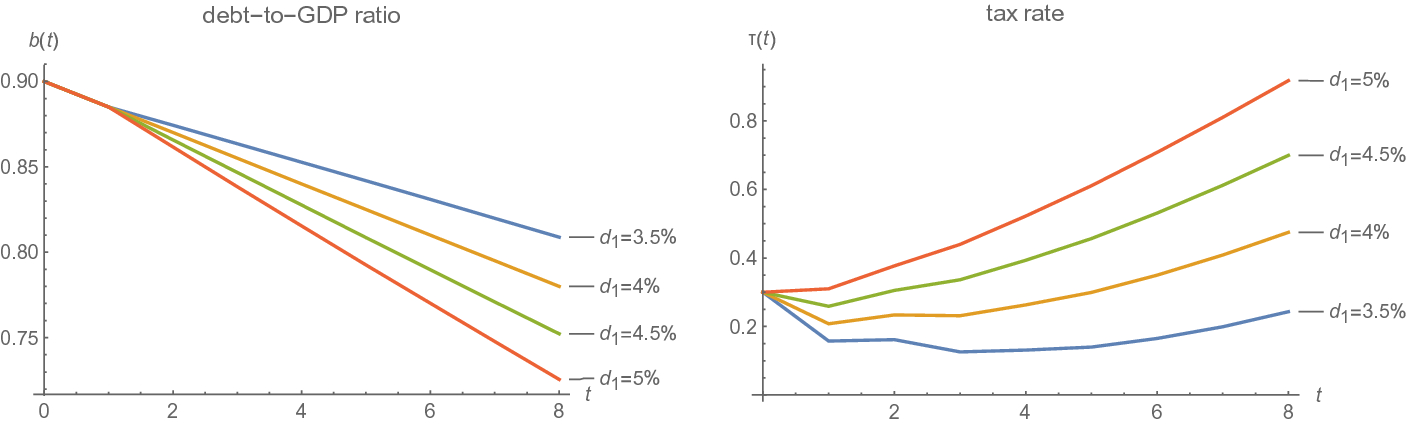 Fig. 12