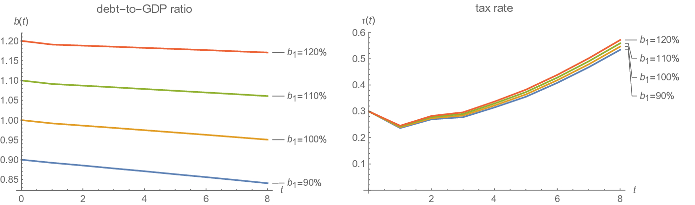 Fig. 8