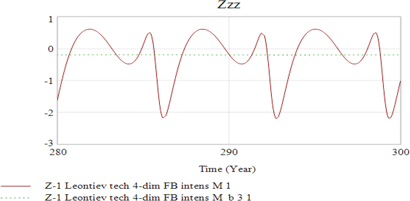 Fig. 14