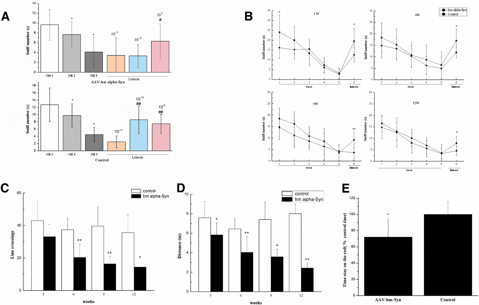 Fig. 6