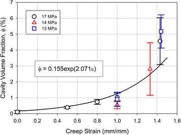 Figure 30