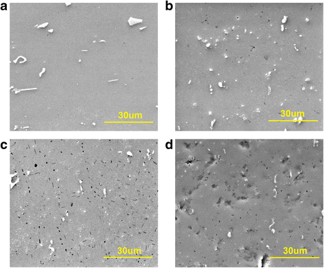 Figure 35