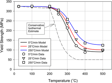 Figure 40