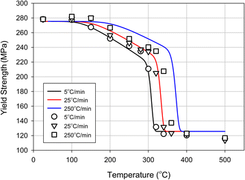 Figure 41