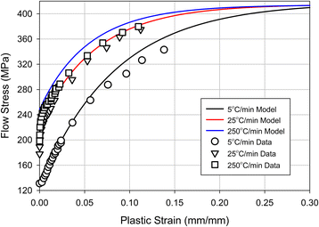 Figure 42