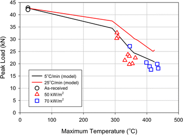 Figure 49